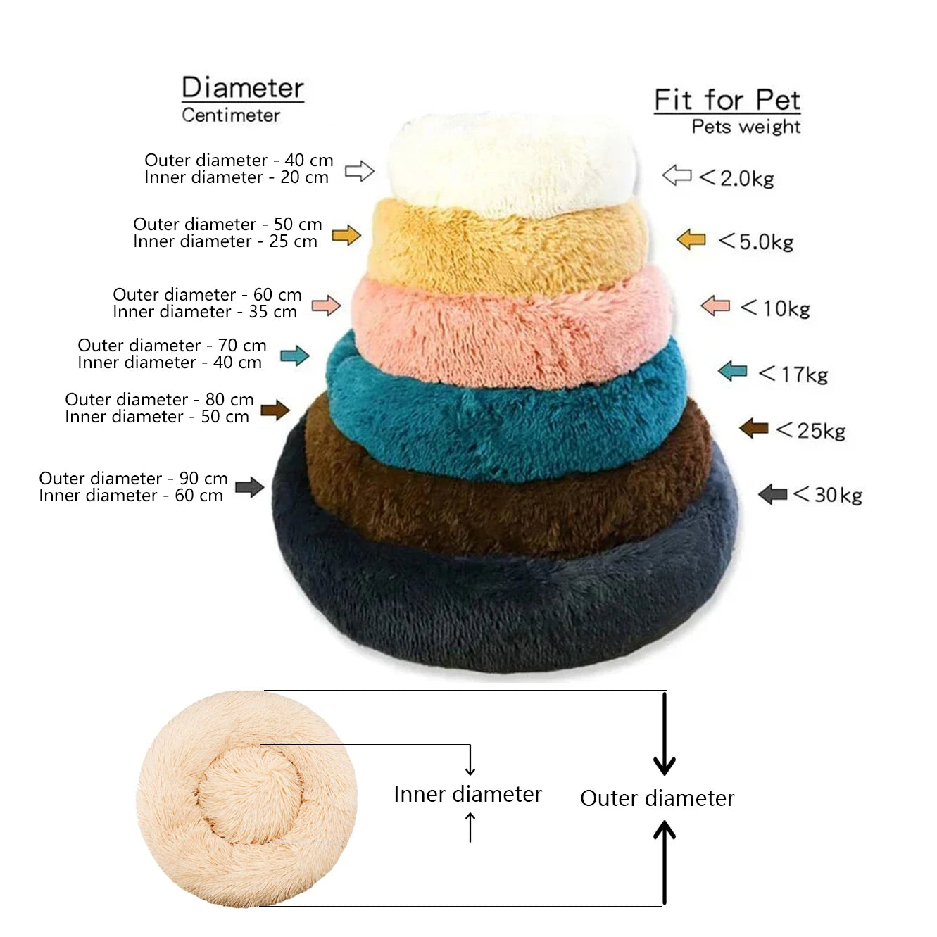 pet bed: additional product view (CellosPets)