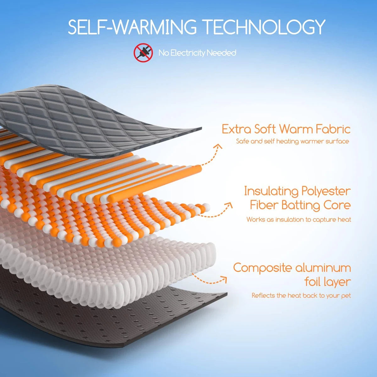 pet bed for dogs — close-up of materials